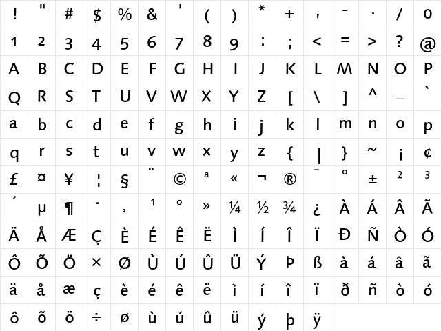 LinotypeSyntaxOsF Medium  glyph index