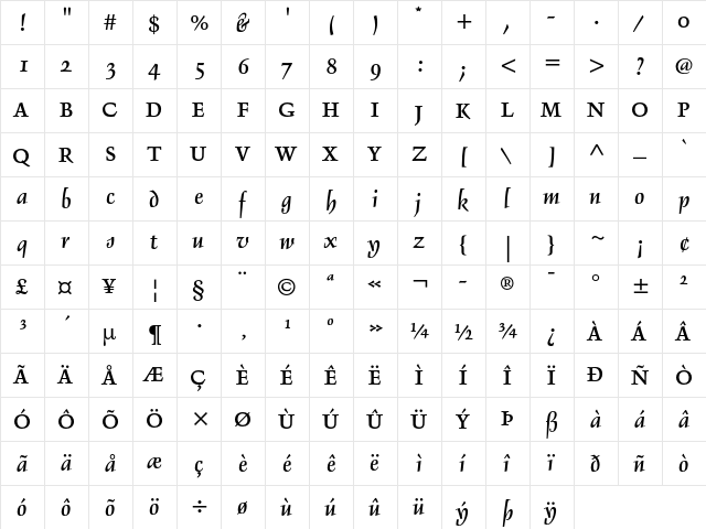 Delphin II  glyph index