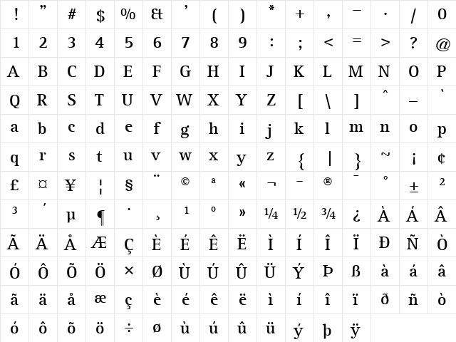 RotisSerif Regular  glyph index