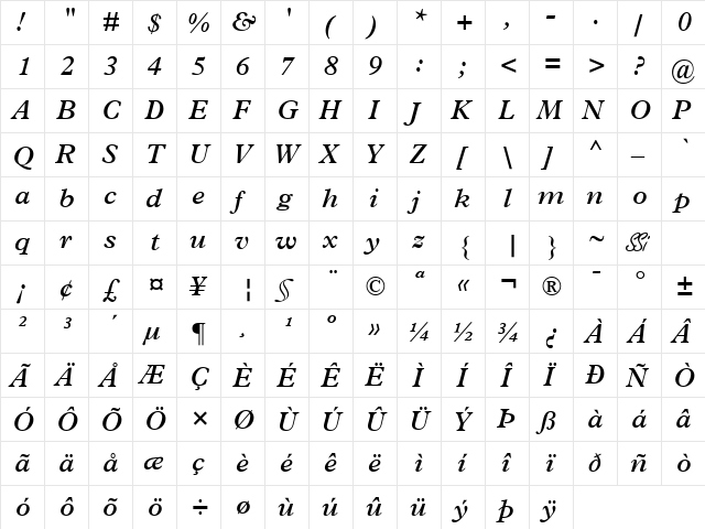 Terminus SSi Semi Bold Italic  glyph index