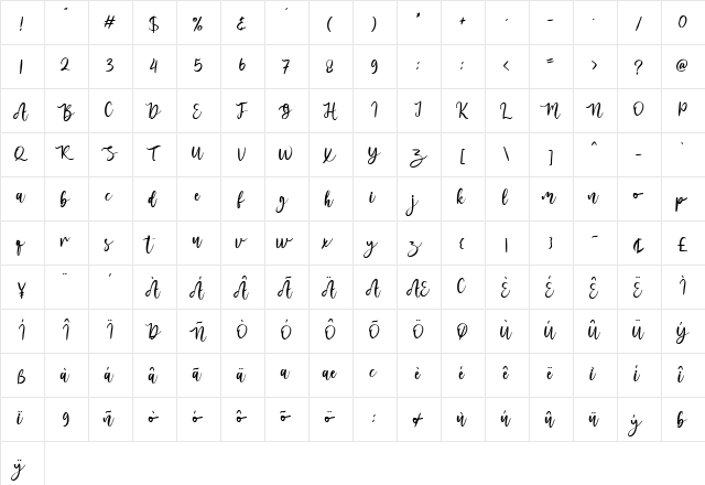 melanies Regular  glyph index