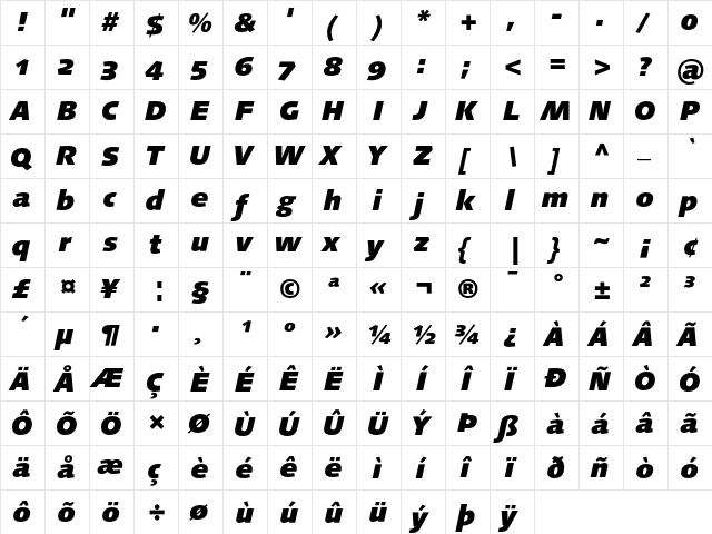 LinotypeSyntaxOsF BlackIt  glyph index