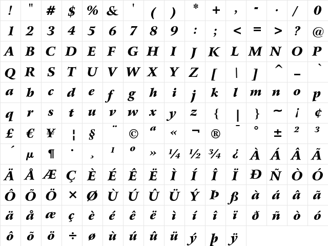 Bitstream Arrus Black Italic  glyph index