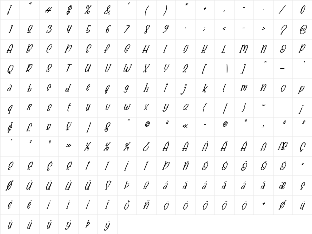 Babyface Italic  glyph index
