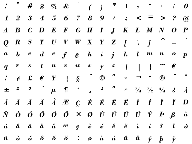 Bodoni Bd BT Bold Italic  glyph index