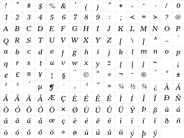 Gazette LT Std Italic  glyph index