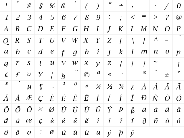 Lucida Bright Italic  glyph index