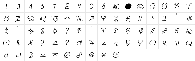 StarScript Roman  glyph index