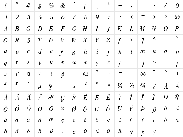 BodoniPosterSSK Bold Italic  glyph index