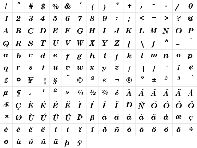 NewCenturySchlbk-Bold-Italic Regular  glyph index