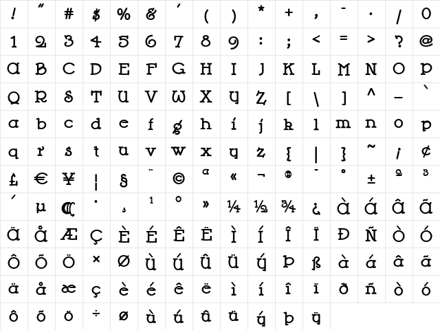 Wurstwagen NF Regular  glyph index