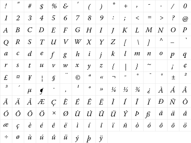 Warnock Pro Italic  glyph index