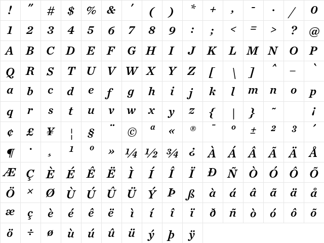 Chronicle Text G2 Semibold Italic  glyph index