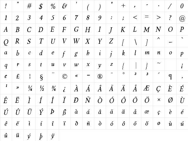 Marco Polo Italic  glyph index