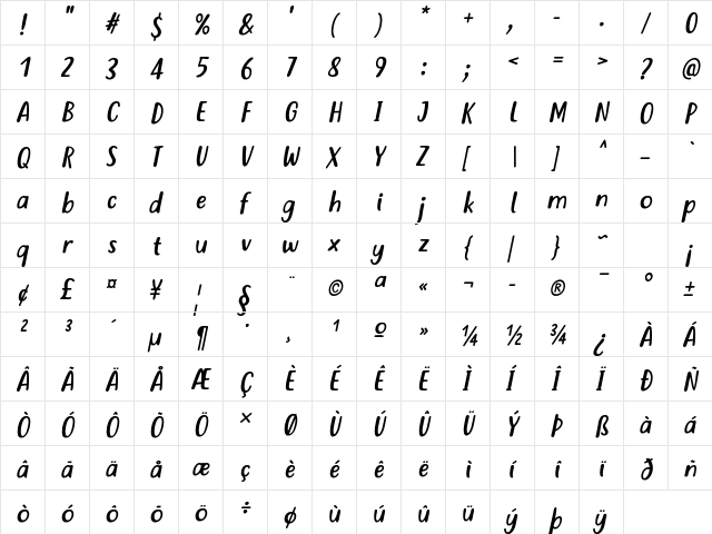 Just tell me what Italic  glyph index