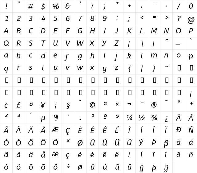 ABeeZee Italic  glyph index