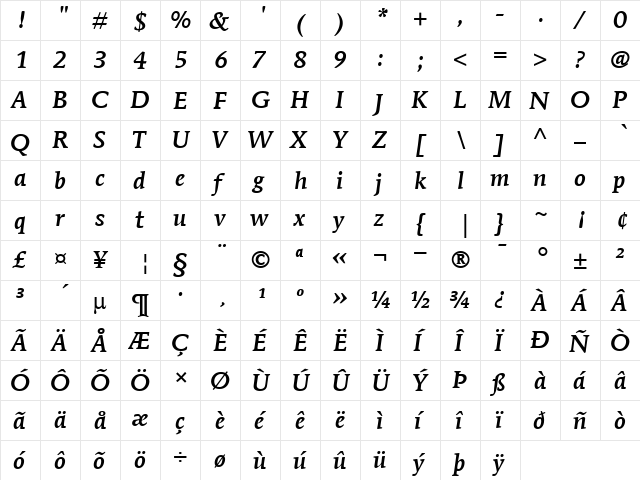 ITCMendozaRoman-Medium MediumItalic  glyph index