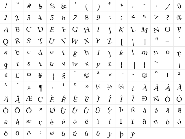 Tipsy Giggles Regular  glyph index