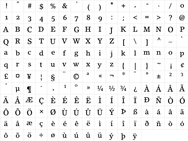 LinoLetter Medium Oldstyle Figures  glyph index