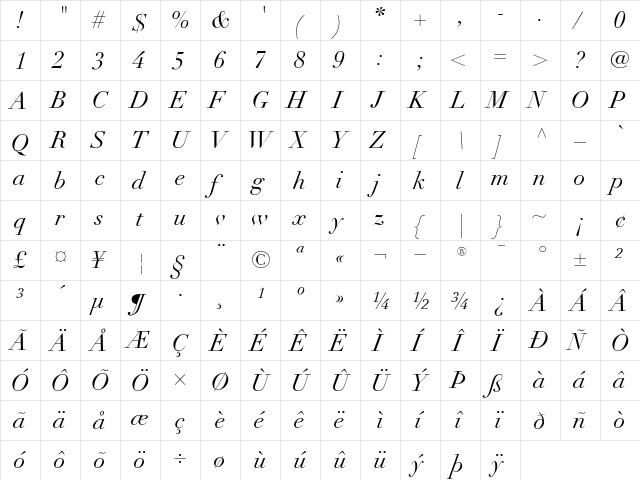 LinotypeDidot RomanItalic  glyph index