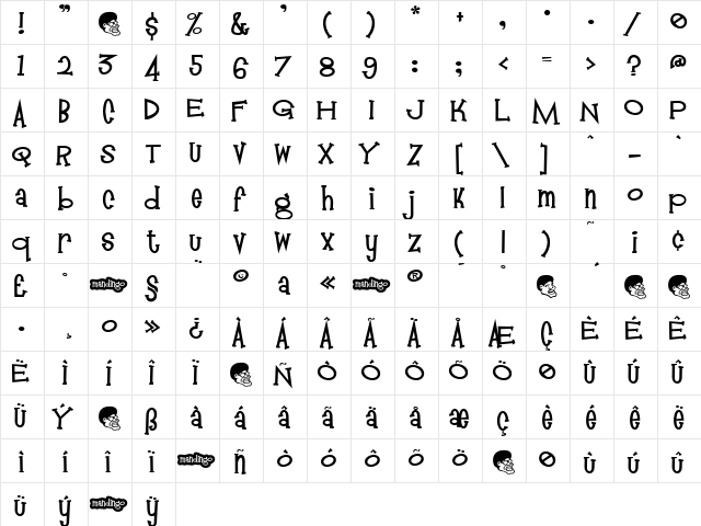 Mandingo Regular  glyph index