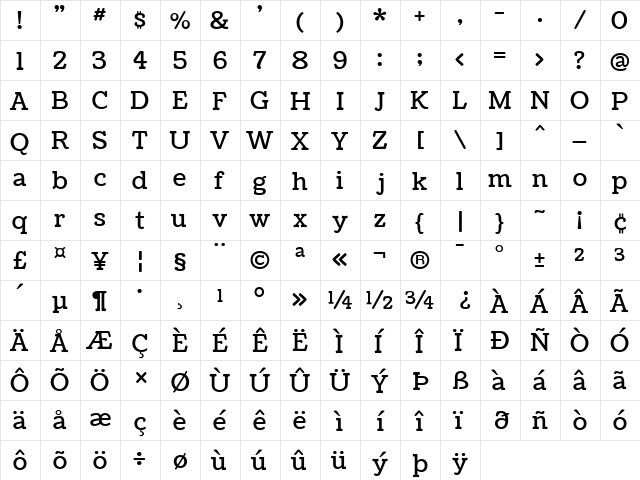 Coustard Regular  glyph index