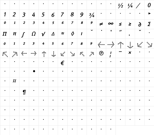 MetaMediumCyr-ItalicExpert Regular  glyph index