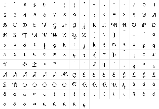RomanyScript Regular  glyph index