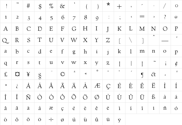 GoudyVillage ZH  glyph index