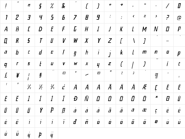 Nevermind Italic  glyph index