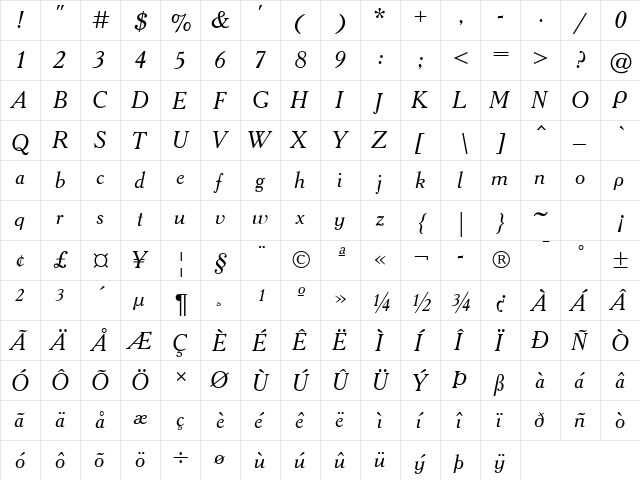 AcademyTT Italic  glyph index