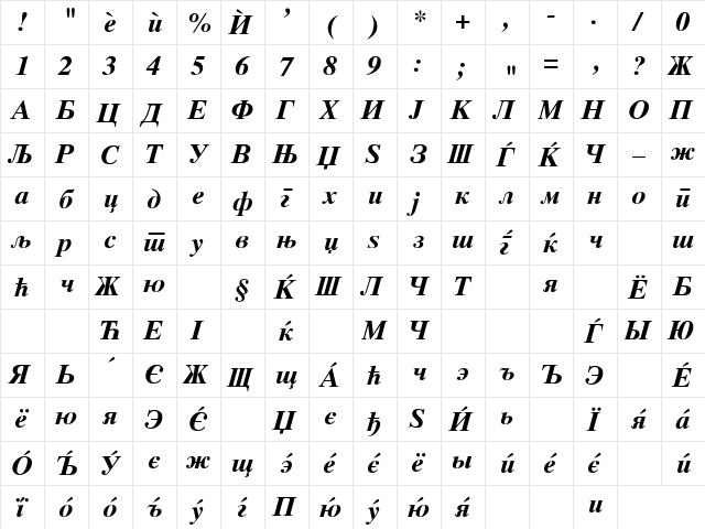 Makedonski Tajms Bold Italic  glyph index