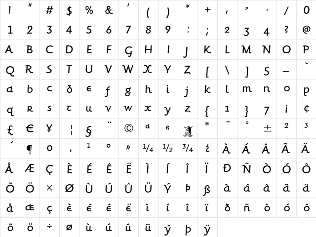 Forkbeard ITC Regular  glyph index