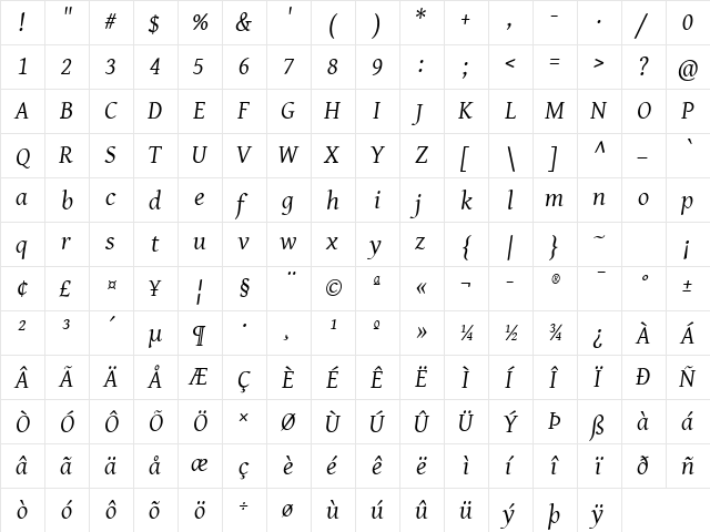 Gentium Basic Italic  glyph index