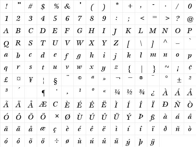 Esprit MediumItalic  glyph index