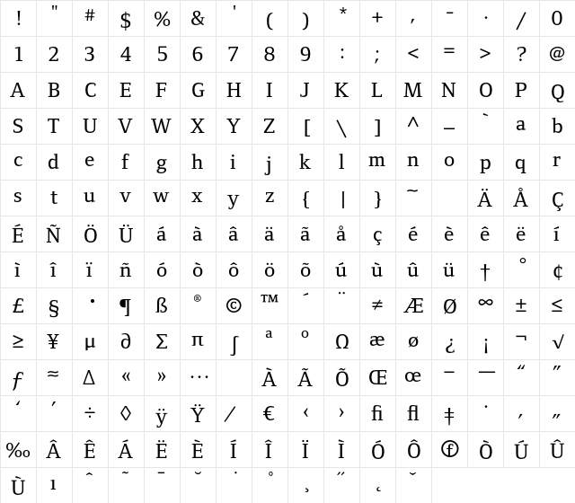 FoundryFormSerif Medium  glyph index