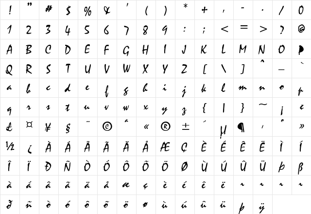 NovaScript Regular  glyph index