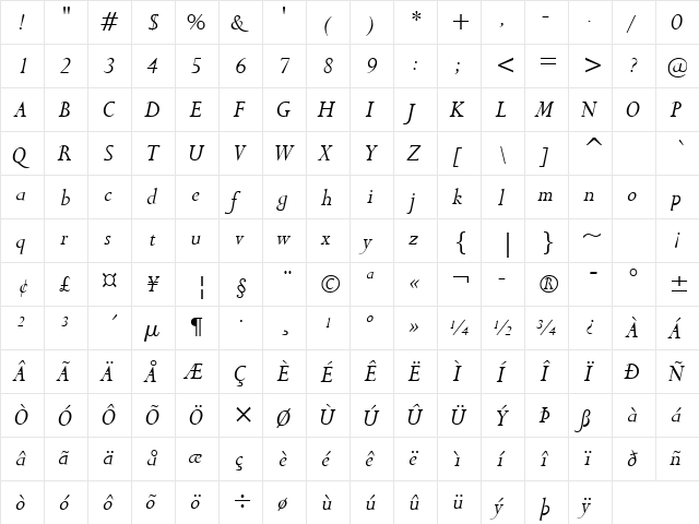 Bronte Italic  glyph index