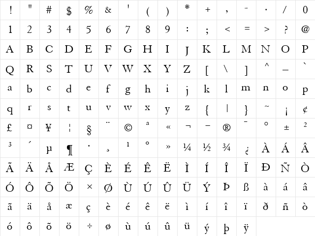 GranjonRoman Roman  glyph index