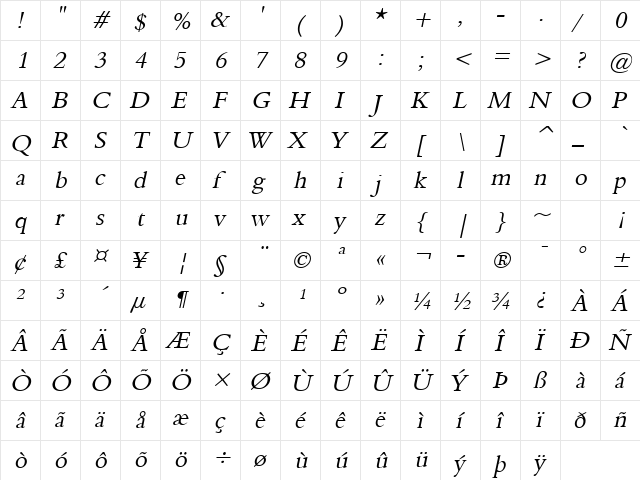 Nadine 2 Italic  glyph index