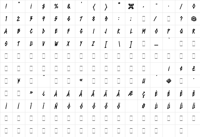 Bluntz LET Plain  glyph index