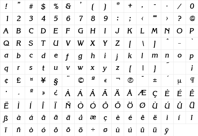 Korinth-Serial-Medium RegularItalic  glyph index