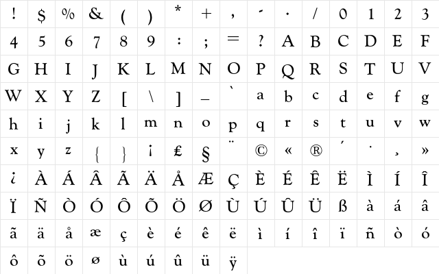 Goudy Catalogue BQ Regular  glyph index