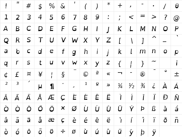 OpenDyslexic Italic  glyph index
