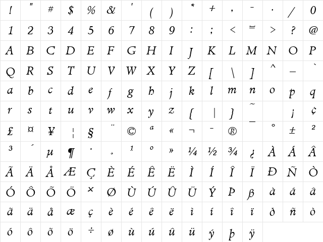 MinisterT Italic  glyph index