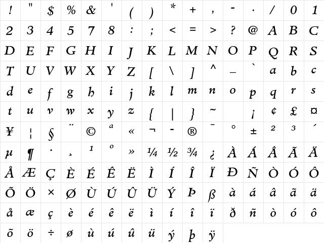 Minister Std Book Italic  glyph index
