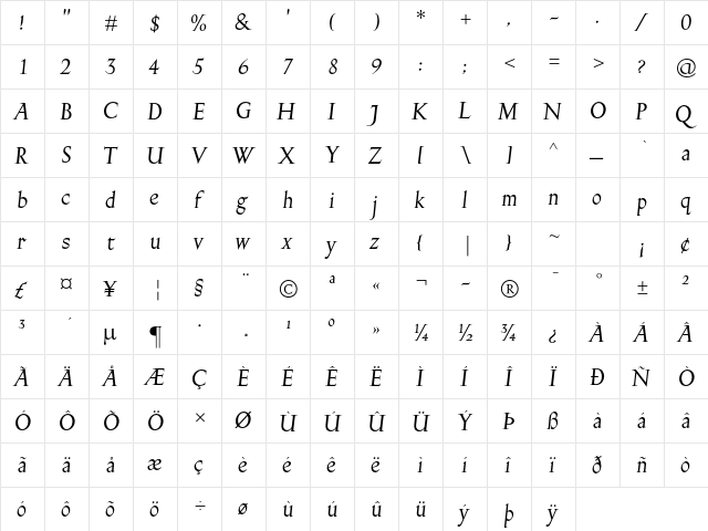 Gill Facia MT Std Italic  glyph index