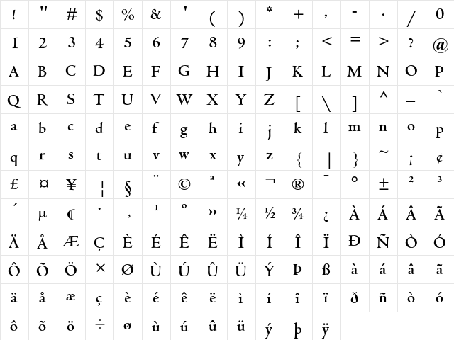 Centaur Regular  glyph index
