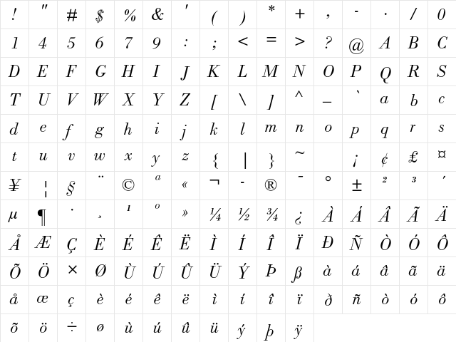Bodoni MT Std Book Italic  glyph index
