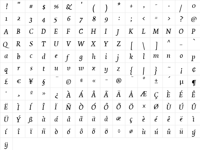 Dolly Italic  glyph index